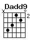 Accord guitare Dadd9 (x54230)