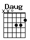 Accord guitare Daug (xx0332)