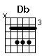 Accord guitare Db (x46664)
