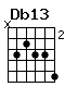 Accord guitare Db13 (x43446)