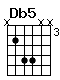 Accord guitare Db5 (x466xx)