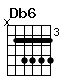 Accord guitare Db6 (x46666)