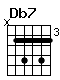 Accord guitare Db7 (x46464)