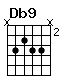 Accord guitare Db9 (x4344x)
