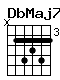Accord guitare DbMaj7 (x46564)