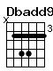 Accord guitare Dbadd9 (x46644)