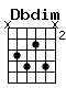 Accord guitare Dbdim (x4535x)