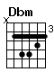 Accord guitare Dbm (x46654)
