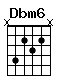 Accord guitare Dbm6 (x4232x)