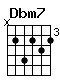 Accord guitare Dbm7 (x46454)