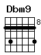 Accord guitare Dbm9 (91199911)
