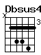 Accord guitare Dbsus4 (x46674)