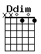 Accord guitare Ddim (xx0101)