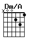 Accord guitare Dm/A (x00231)
