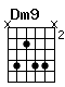 Accord guitare Dm9 (x5355x)