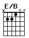 Accord guitare E/B (x22100)