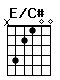 Accord guitare E/C# (x42100)