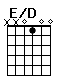 Accord guitare E/D (xx0100)