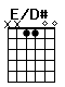Accord guitare E/D# (xx1100)