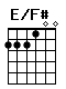 Accord guitare E/F# (222100)