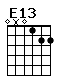 Accord guitare E13 (0x0122)