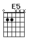Accord guitare E5 (022xxx)