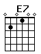 Accord guitare E7 (020100)