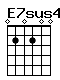 Accord guitare E7sus4 (020200)