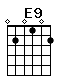 Accord guitare E9 (020102)
