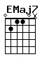Accord guitare EMaj7 (02110x)
