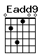Accord guitare Eadd9 (024100)