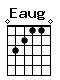 Accord guitare Eaug (032110)