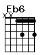 Accord guitare Eb6 (xx1313)