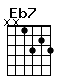 Accord guitare Eb7 (xx1323)