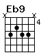 Accord guitare Eb9 (x6566x)