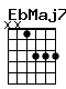 Accord guitare EbMaj7 (xx1333)