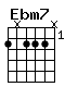 Accord guitare Ebm7 (11x111111x)