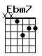Accord guitare Ebm7 (xx1322)