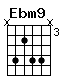 Accord guitare Ebm9 (x6466x)