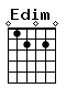 Accord guitare Edim (012020)