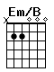 Accord guitare Em/B (x22000)