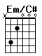 Accord guitare Em/C# (x42000)