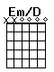 Accord guitare Em/D (xx0000)
