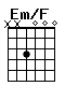 Accord guitare Em/F (xx3000)