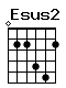 Accord guitare Esus2 (022452)