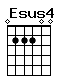 Accord guitare Esus4 (022200)