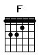 Accord guitare F (133211)