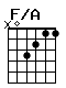 Accord guitare F/A (x03211)