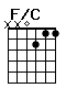 Accord guitare F/C (xx0211)