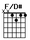 Accord guitare F/D# (xx1211)
